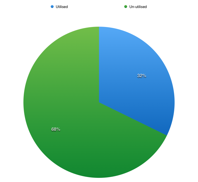 Hours Utilised 2013